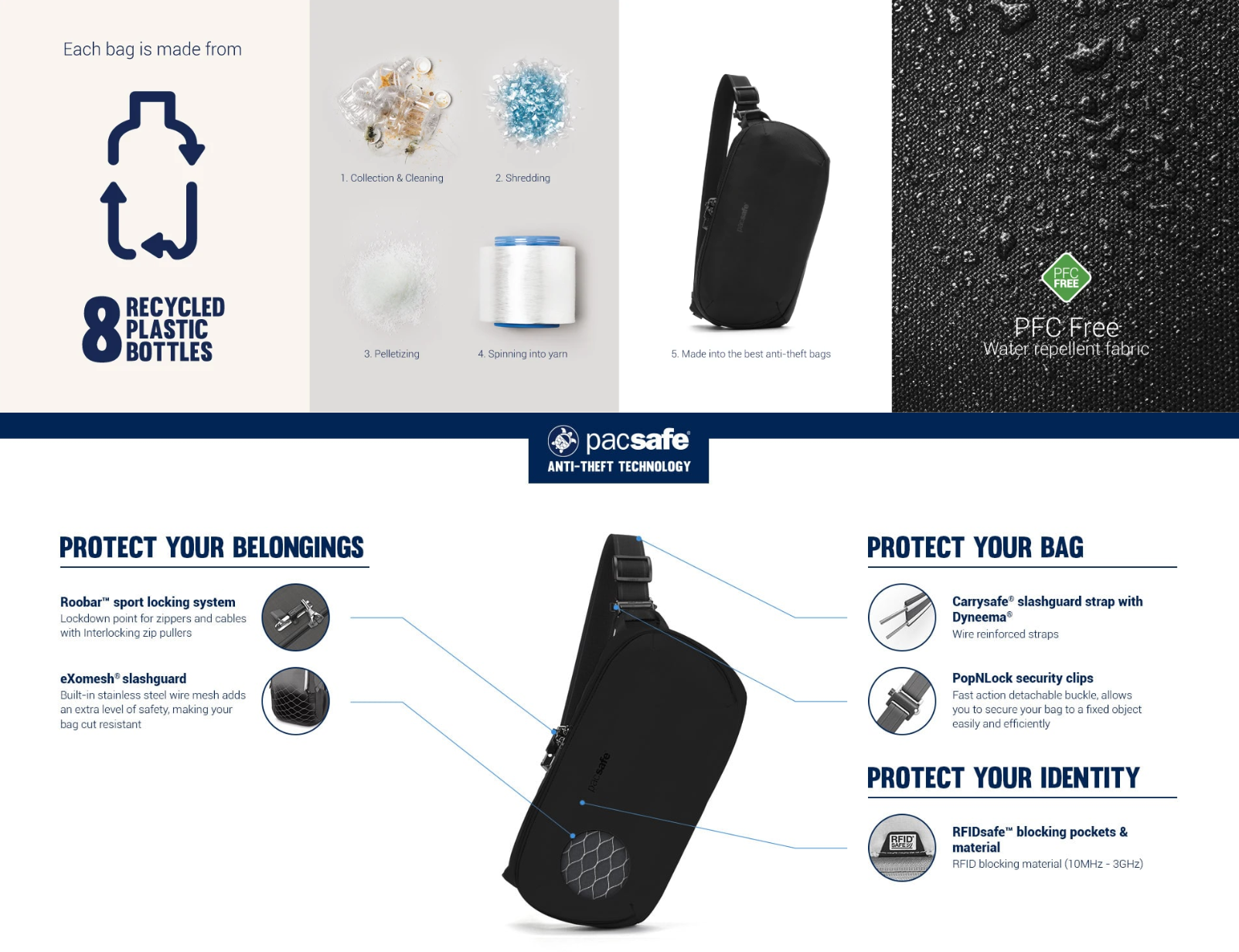 Pacsafe ledvinka V URBAN SLING